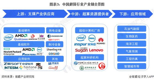 特斯拉投資Dojo超級計算機 馬斯克押注數十億美元，重塑自動駕駛未來