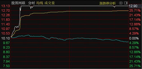 北證50指數承壓下滑，殷圖網聯逆勢漲停彰顯計算機軟件技術服務板塊韌性