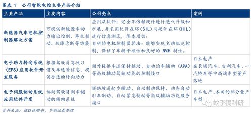 光庭信息 智能汽車軟件解決方案的領航者，技術驅動未來出行