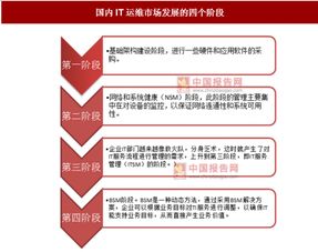 信息技術(shù)發(fā)展驅(qū)動(dòng)IT運(yùn)維管理升級 咨詢服務(wù)賦能新生態(tài)