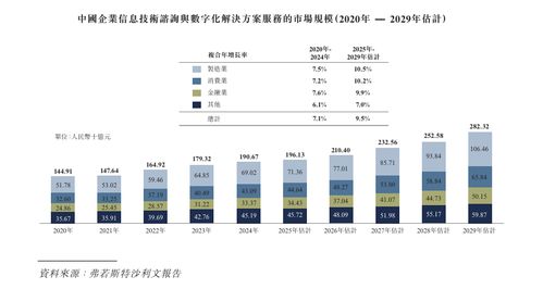 漢得信息遞表港交所 深耕企業(yè)IT咨詢，開啟數(shù)字新篇章